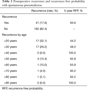 Click on image to zoom Table 2