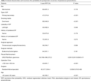 Table 3