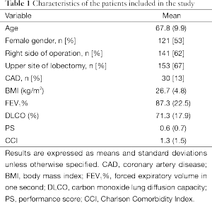 Table 1