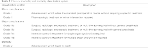 Click on image to zoom Table 2