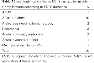 Click on image to zoom Table 3