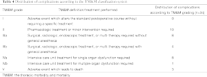 Click on image to zoom Table 4