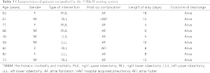 Click on image to zoom Table 5