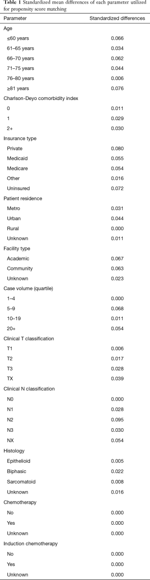 Click on image to zoom Table 1