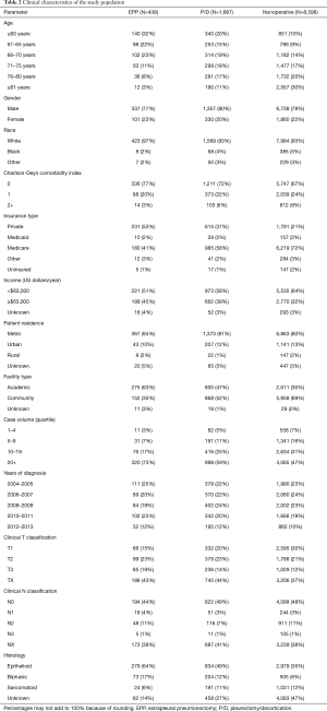 Click on image to zoom Table 2