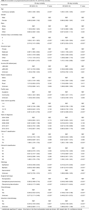 Table 4