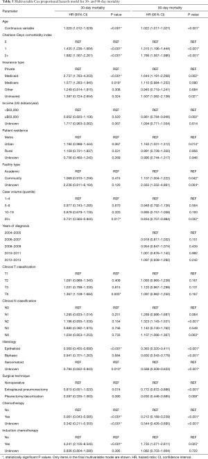 Click on image to zoom Table 5