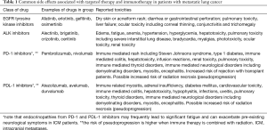 Click on image to zoom Table 1