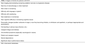 Click on image to zoom Table 2