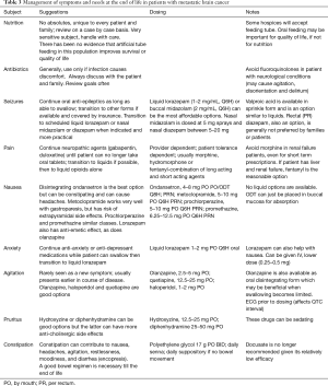 Table 3