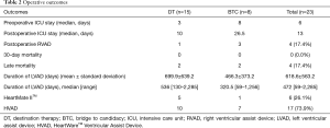 Click on image to zoom Table 2