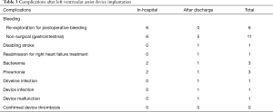 Click on image to zoom Table 3