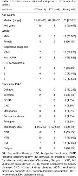 Table 1