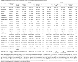 Click on image to zoom Table 1