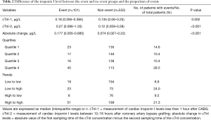Click on image to zoom Table 2