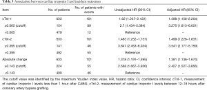 Click on image to zoom Table 3