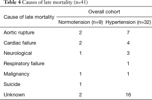 Click on image to zoom Table 4