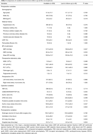 Click on image to zoom Table 5