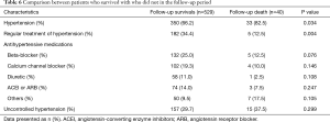 Click on image to zoom Table 6