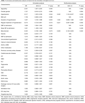 Click on image to zoom Table 7