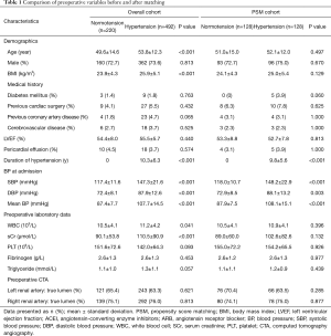 Click on image to zoom Table 1