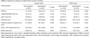 Click on image to zoom Table 2
