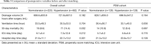 Click on image to zoom Table 3