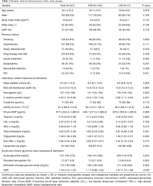 Click on image to zoom Table 1
