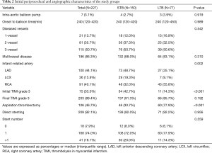 Click on image to zoom Table 2