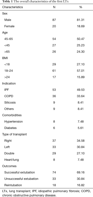 Table 1