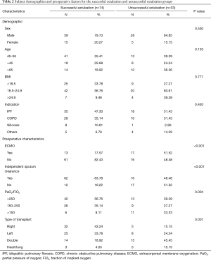 Table 2