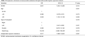 Click on image to zoom Table 3