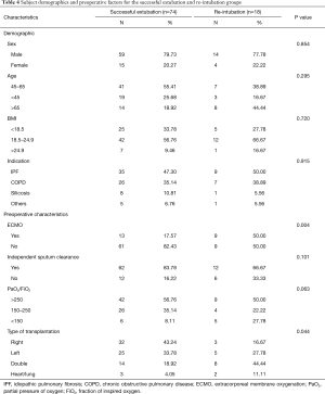 Table 4