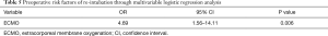 Click on image to zoom Table 5