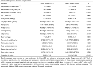 Click on image to zoom Table 2