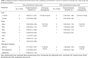 Table 2