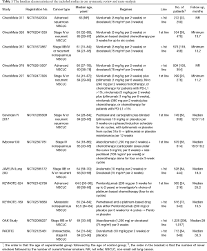 Table 1