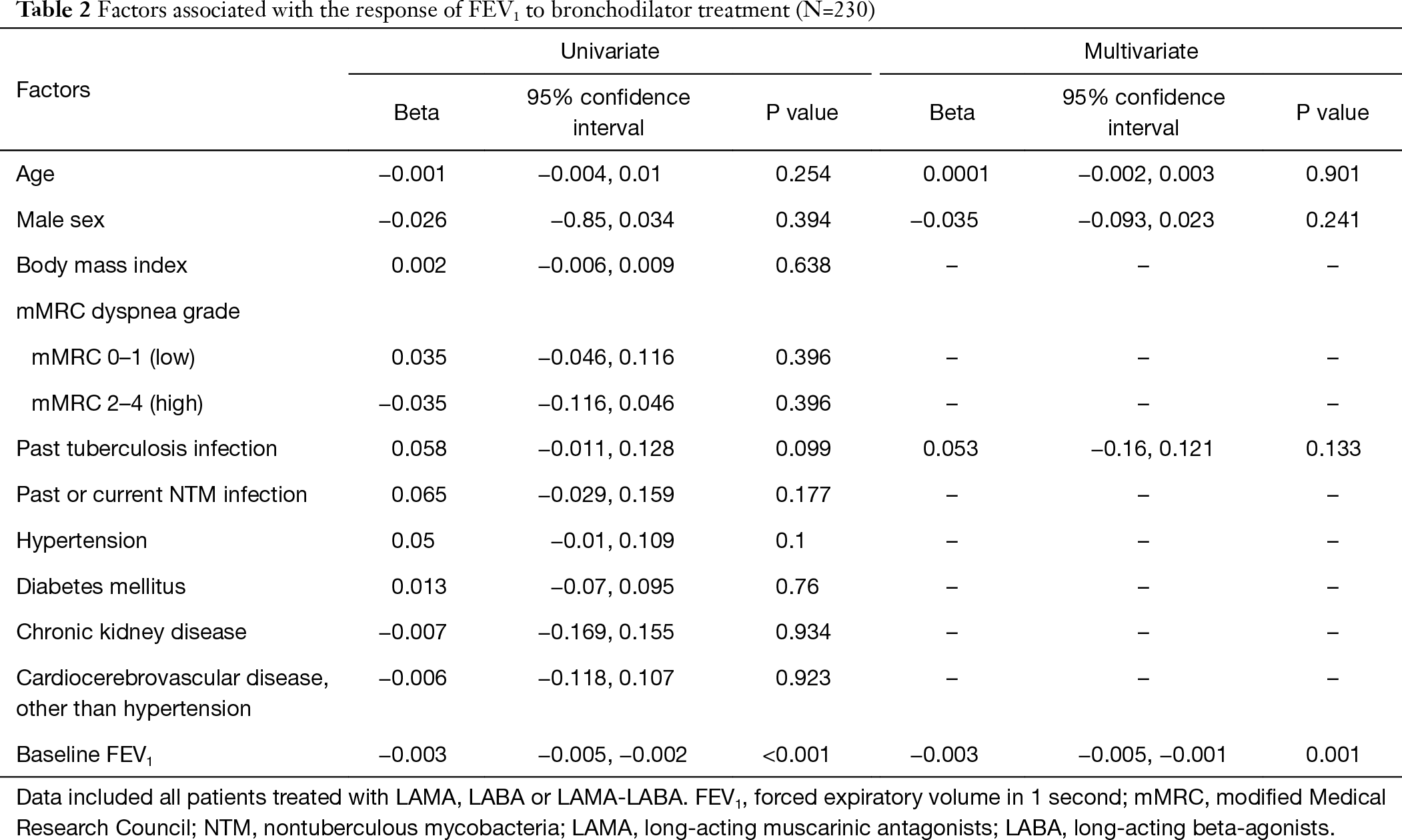 Table 2