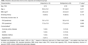 Table 1