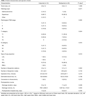 Table 2