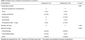 Click on image to zoom Table 3