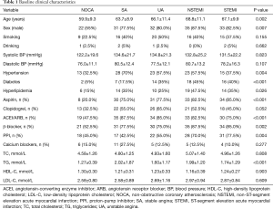 Table 1