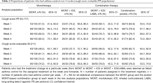 Click on image to zoom Table 2