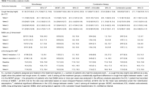 Click on image to zoom Table 3