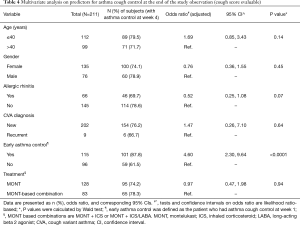 Table 4