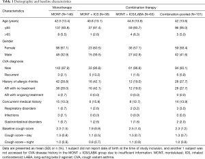 Click on image to zoom Table 1