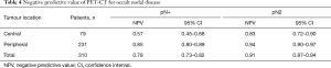Click on image to zoom Table 4
