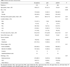Click on image to zoom Table 1