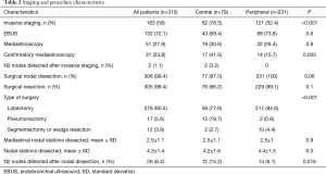 Click on image to zoom Table 2