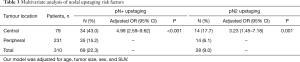 Click on image to zoom Table 3